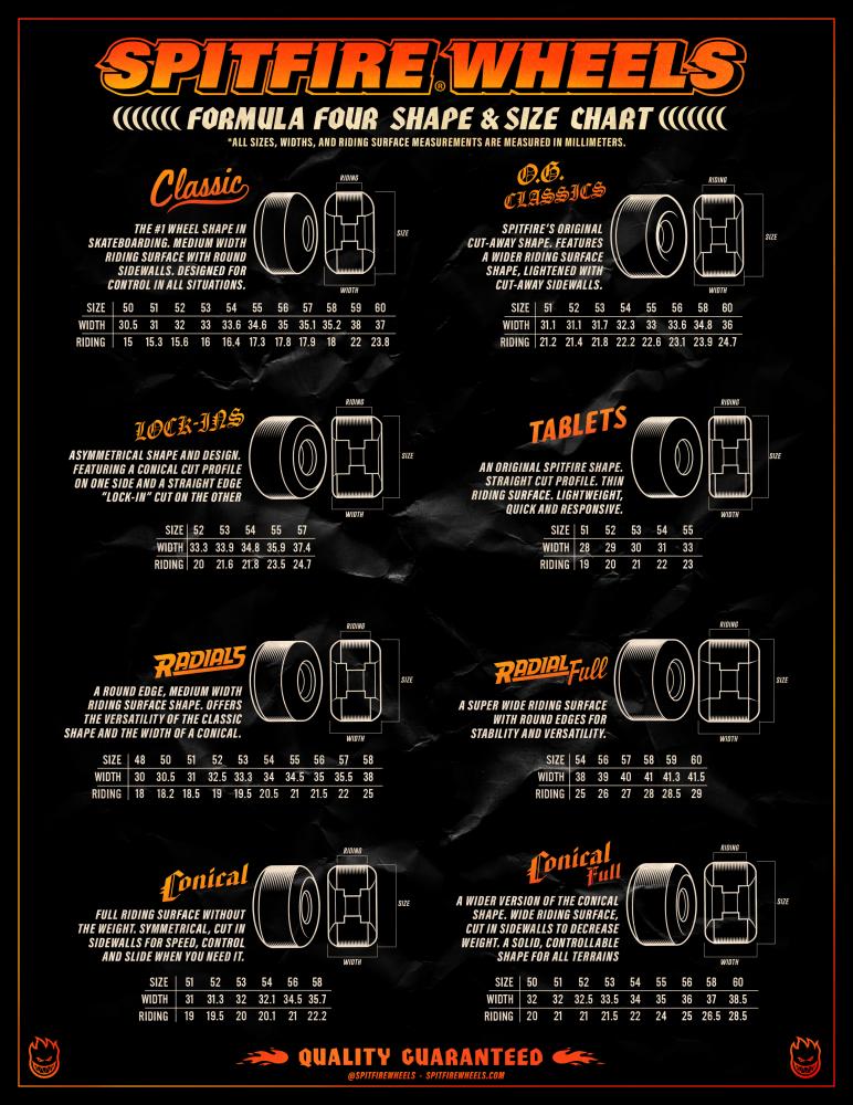 Spitfire Formula Four Lock Ins 99DU 55mm Wheels