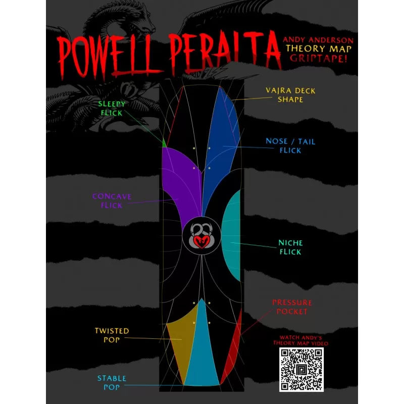 Lixa Powell Peralta Andy Anderson Theory Map - 9"