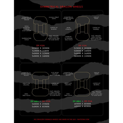 Rodas Powell Peralta Dragon Formula™ (DF) Nano Rats - 53mm x 33mm 88A
