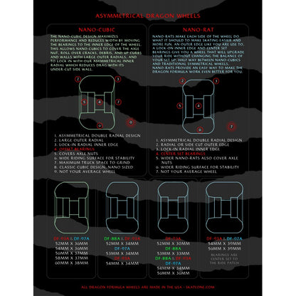 Rodas Powell Peralta Dragon Formula™ (DF) Nano Rats - 56mm x 39mm 97A