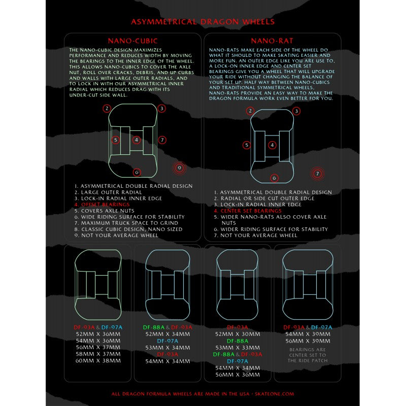 Rodas Powell Peralta Dragon Formula™ (DF) Nano Rats - 53mm x 33mm 88A