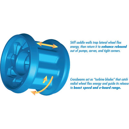 Seismic Megawatt Mint Longboard Wheels 90mm 76A