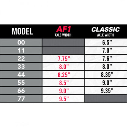 Ace AF1 60 Polished Truck - 8.75"