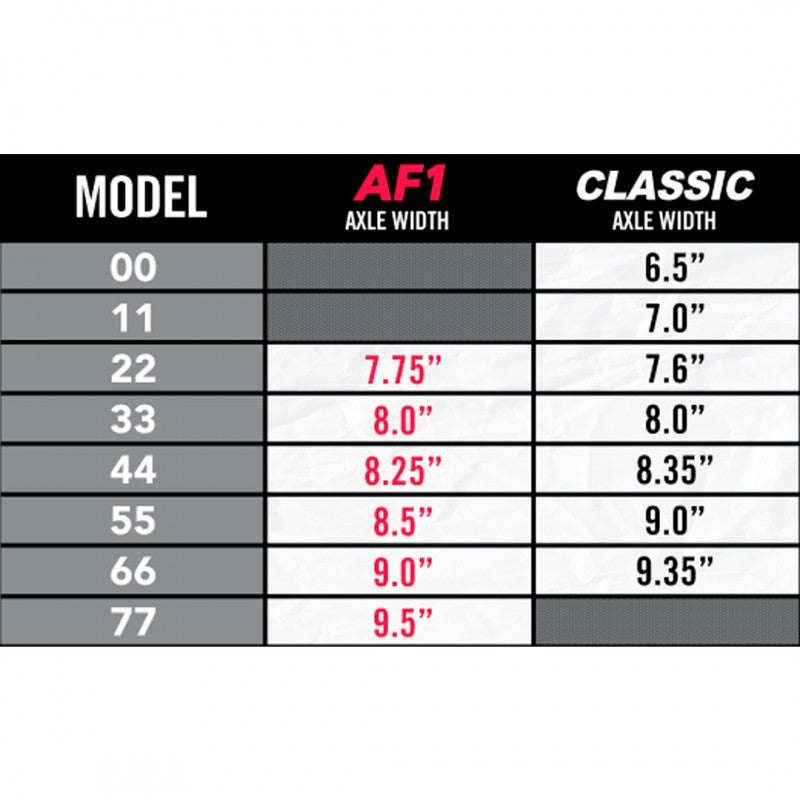 Trucks Ace AF1 80 Polished - 10"