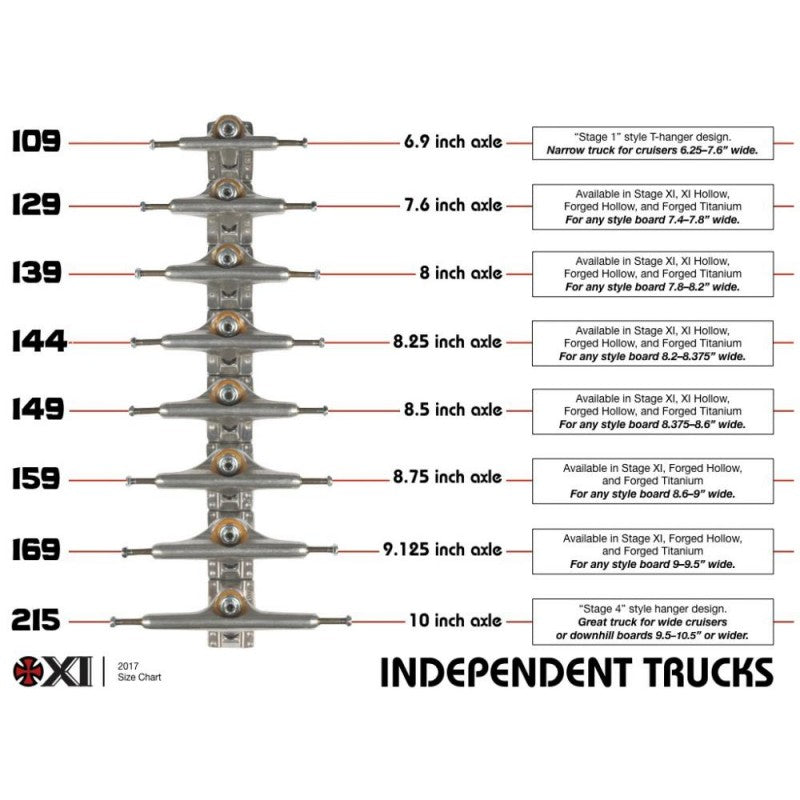 Trucks Independent Bar Flat Black Standard Stage 11 139mm