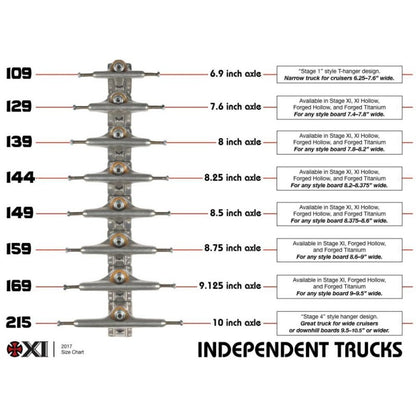 Trucks Independent Bar Flat Black Standard Stage 11 139mm